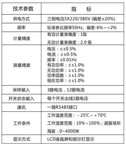 配电台区全信息智能监测仪技术参数.jpg