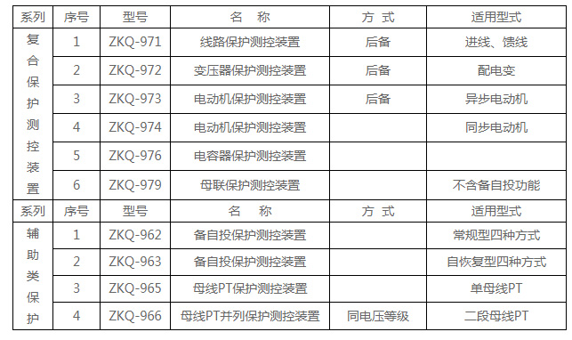 微机保护装置选型.jpg