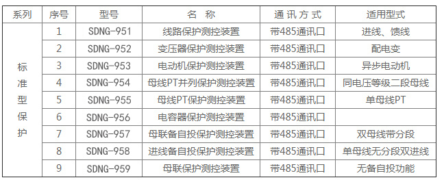 微机保护装置3产品选型 拷贝.jpg